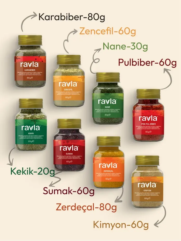 Ravla Baharat Serisi