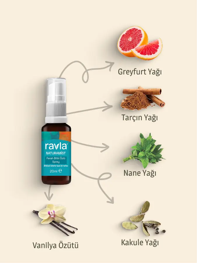 Ravla Naturamist Bitki Özlü Ferah Sprey - 20ml
