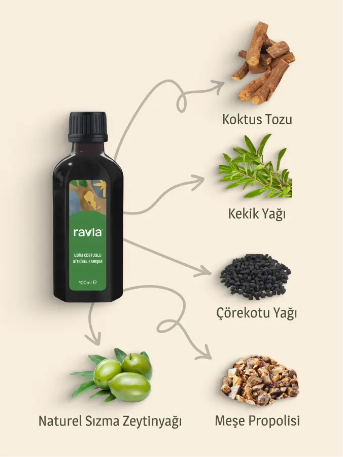 Ravla Udim Kostuslu Bitkisel Karışım - 100ml